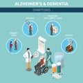 Dementia and Alzheimer Isometric Concept