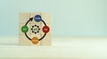 Deming cycle, continuous quality improvement model of four key stages:
