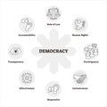 Democracy vector illustration. BW outlined system of government description