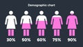 Demographic Chart Displaying Female Population Percentage Statistics Royalty Free Stock Photo