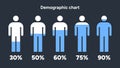 Demographic Chart Displaying Male Population Percentage Statistics Royalty Free Stock Photo