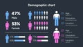 Demographic chart infographic showing gender and age statistics Royalty Free Stock Photo