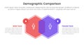 demographic man vs woman comparison concept for infographic template banner with hexagon venn blending with two point list Royalty Free Stock Photo