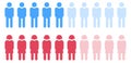 Demographic statistic element. Male and female population infographic
