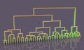 Dendrogram, a diagram representing a tree used to demonstrate results of hierarchical clustering in statistical analysis of data