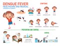 Dengue fever infographics