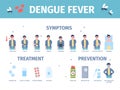 Dengue fever. Person suffer mosquito danger bite symptoms. Treatment and prevention dengue, using repellents and Royalty Free Stock Photo