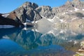 Deniz Golu Lake, kackar Turkey