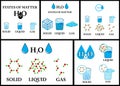 Density of matter with gas, liquid and solid water states outline diagram