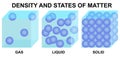 Density and states of matter