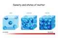 Density and states of matter Royalty Free Stock Photo