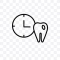 Dental Appointment vector linear icon isolated on transparent background, Dental Appointment transparency concept can be used for Royalty Free Stock Photo