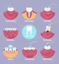 Dental care set, flat vector isolated illustration. Types of dentist clinic services. Dentistry.