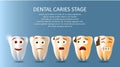 Dental caries stage vector poster banner template