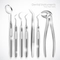 Dental Equipment