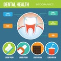 Dental health infographic design Royalty Free Stock Photo