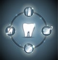 Dental health wheel