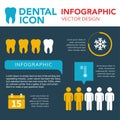 Teeth infographic icon simple vector concept