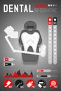 Dental infographic of Trouble Tooth Black Plaque with Scary Dental Unit illustration