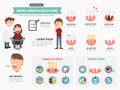 Dental problem health care infographics.vector