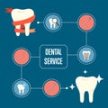 Dental service banner with round icons