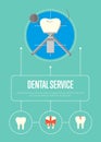 Dental service banner with tooth implant