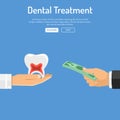 Dental Treatment Concept
