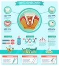 Dentist Checkup Importance Infographic Flat Banner