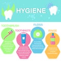 Dentist infographic. How to brush your teeth. Teeth. dental hygiene. Toothpaste, toothbrush, floss and rinse.