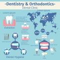 Dentistry and orthodontics infographic set