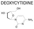 Deoxycytidine or dC nucleoside molecule. DNA building block. Skeletal formula. Royalty Free Stock Photo