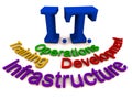 IT departments or disciplines