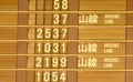 Departure timetable of train in Taiwan