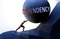 Dependency as a problem that makes life harder - symbolized by a person pushing weight with word Dependency to show that