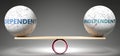 Dependent and independent in balance - pictured as balanced balls on scale that symbolize harmony and equity between Dependent and