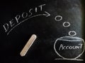 deposit money into the account concept displaying with chalkboard concept