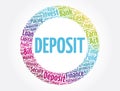 Deposit word cloud collage, business concept background Royalty Free Stock Photo