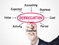 Depreciation