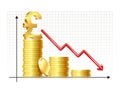 Depreciation of pound. Inflation. Economic recession icon. pound sign with chart, down arrow and coins. Royalty Free Stock Photo