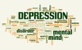 Depression word cloud