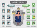 Depression infographic. Medical symptoms statistics signs of depression teenagers male and female treatment processes