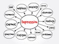 Depression mind map, concept for presentations and reports