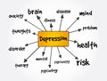 Depression mind map, concept for presentations and reports