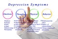 Depression	symptoms Royalty Free Stock Photo