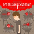 Depression Syndrome from social network