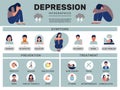 Depression treatment. Medical psychical mind problems medical depression symptoms recent vector infographic template