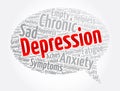 Depression word cloud, health concept background