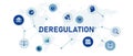deregulation exchange rules government for industry business with economic graph and price reduction
