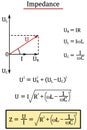 Derivation of the relationship for impedance Royalty Free Stock Photo