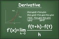 Derivative function on green chalkboard Royalty Free Stock Photo